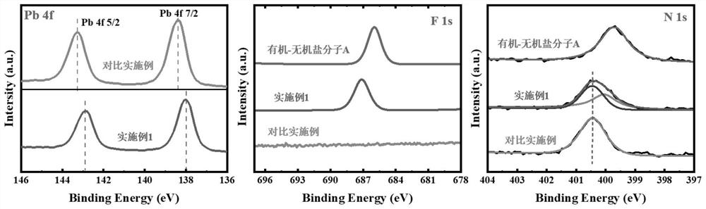 Application of organic phosphonium salt molecule in perovskite solar cell and preparation method of device of organic phosphonium salt molecule