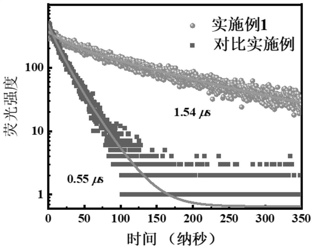 Application of organic phosphonium salt molecule in perovskite solar cell and preparation method of device of organic phosphonium salt molecule