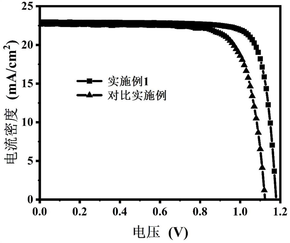 Application of organic phosphonium salt molecule in perovskite solar cell and preparation method of device of organic phosphonium salt molecule