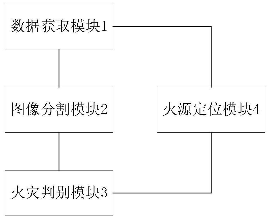 Monocular positioning method and system for forestry fire prevention