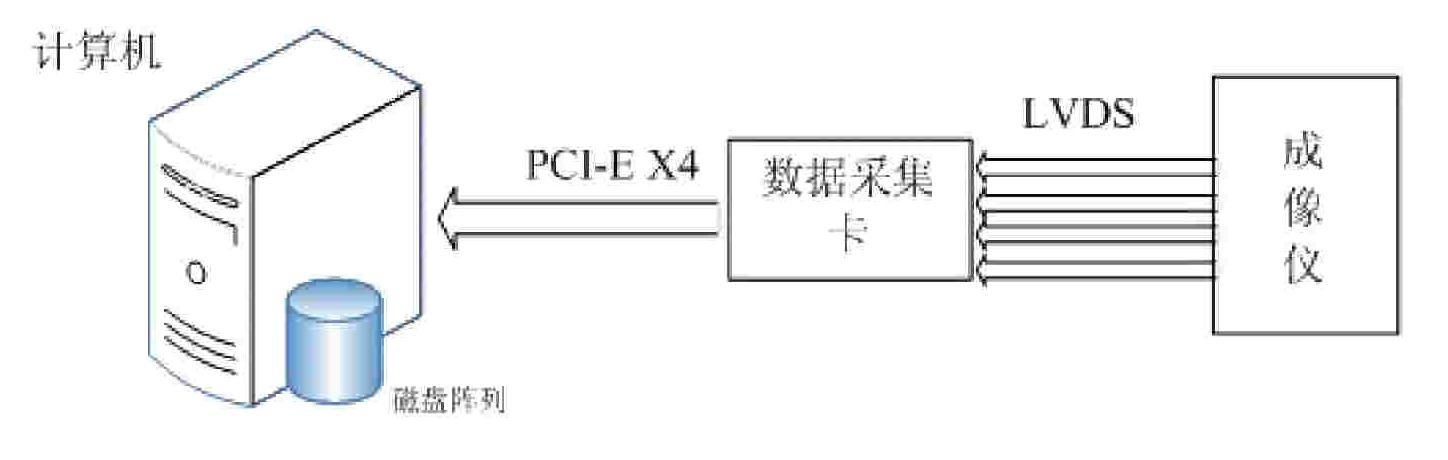 Real-time data acquisition system and method of high-resolution imaging instrument