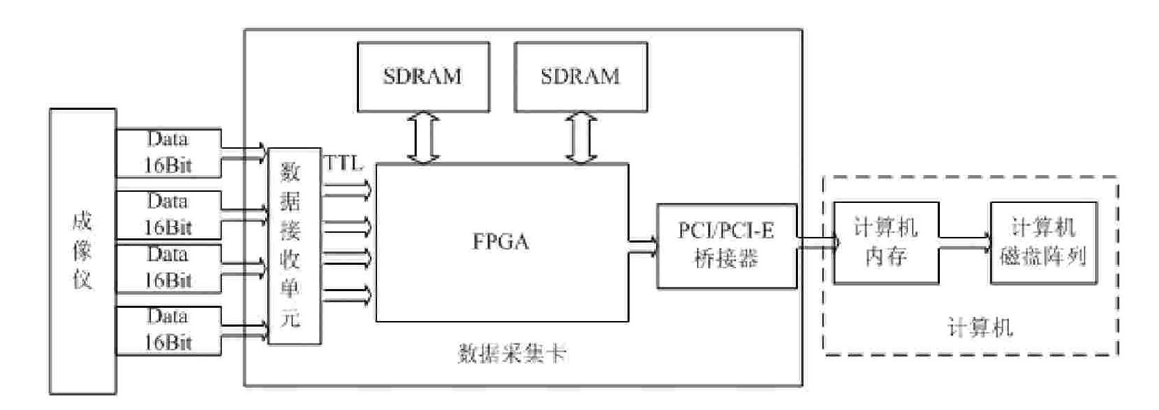 Real-time data acquisition system and method of high-resolution imaging instrument