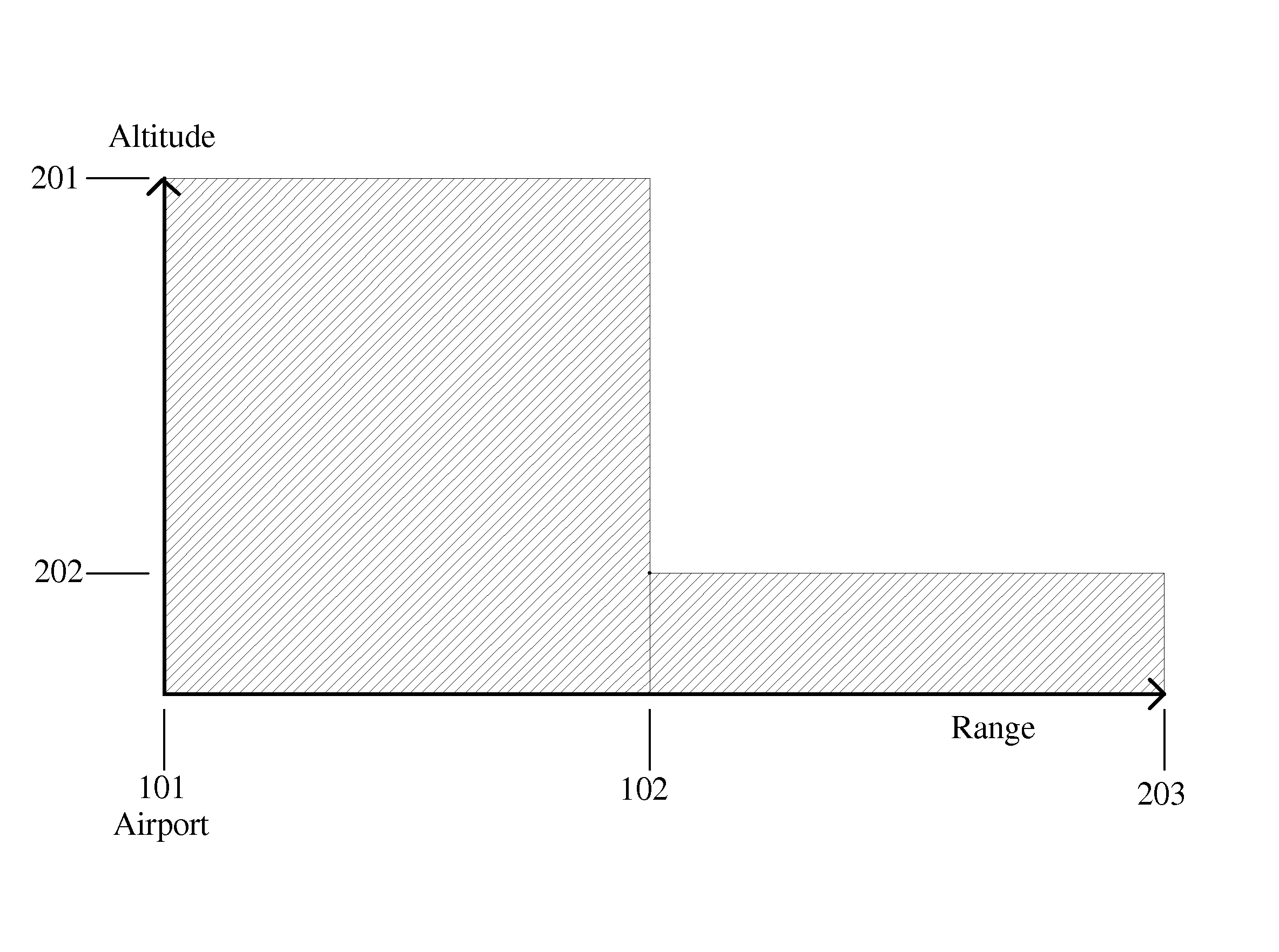 System and Method For Safely Flying Unmanned Aerial Vehicles in Civilian Airspace