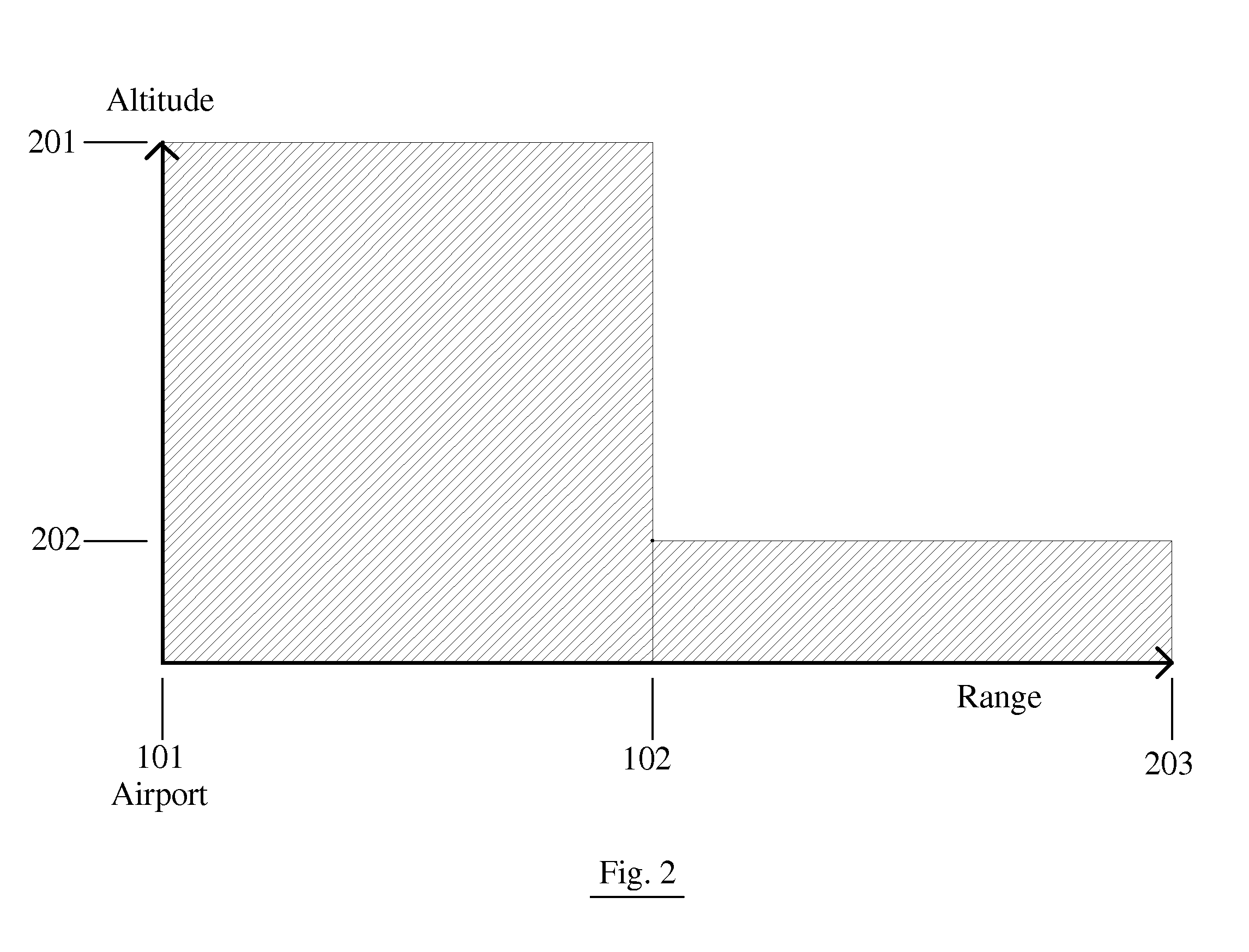 System and Method For Safely Flying Unmanned Aerial Vehicles in Civilian Airspace