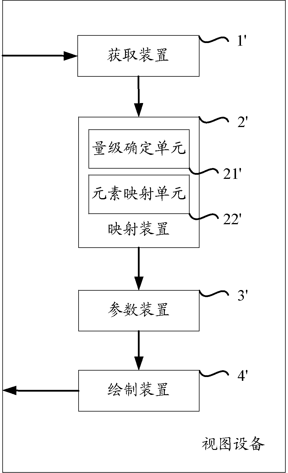 Method and device for generating visualized view