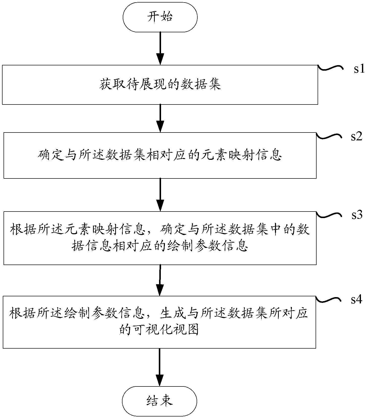 Method and device for generating visualized view