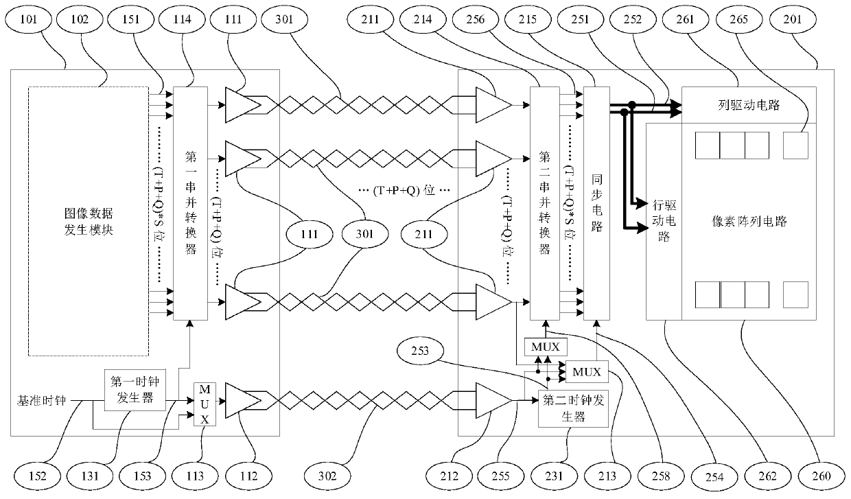 A display device with a high-speed interface