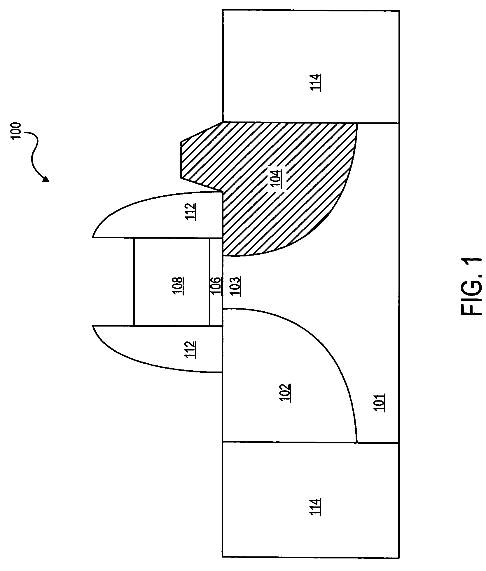 Tunneling field effect transistor using angled implants for forming asymmetric source/drain regions