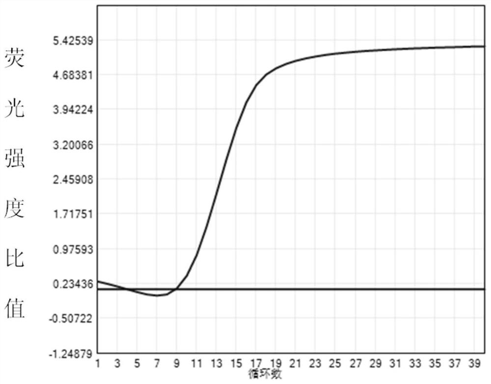 Application and composition for preeclampsia diagnosis based on microRNA