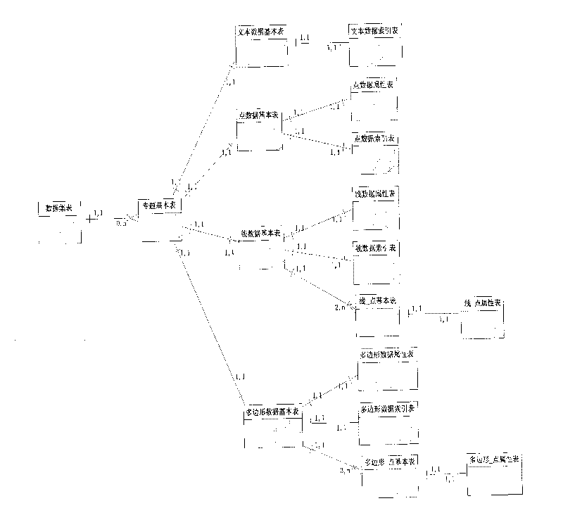 Method for storing vector data and indexing space