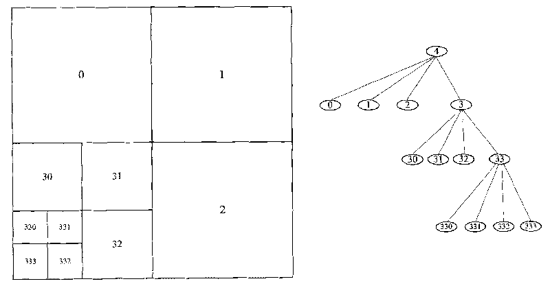 Method for storing vector data and indexing space