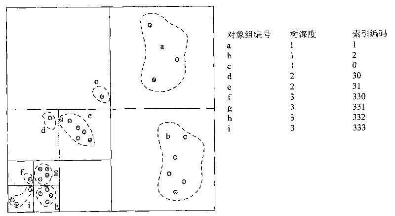 Method for storing vector data and indexing space