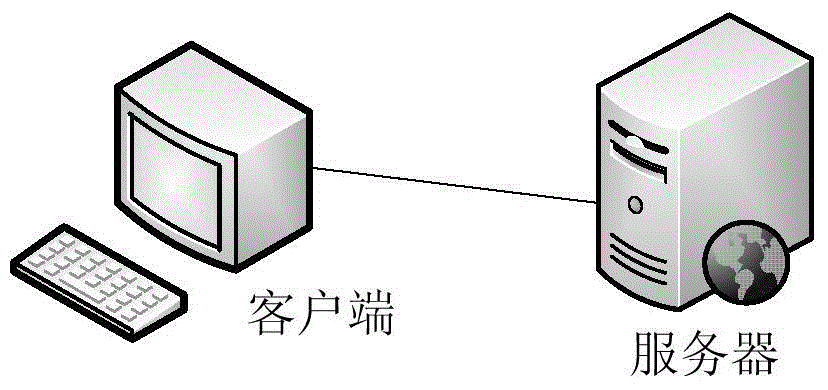 Image remote projection method and related device