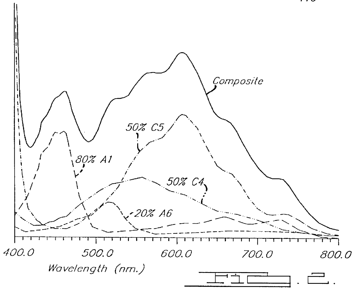 Electrochromic medium capable of producing a pre-selected color