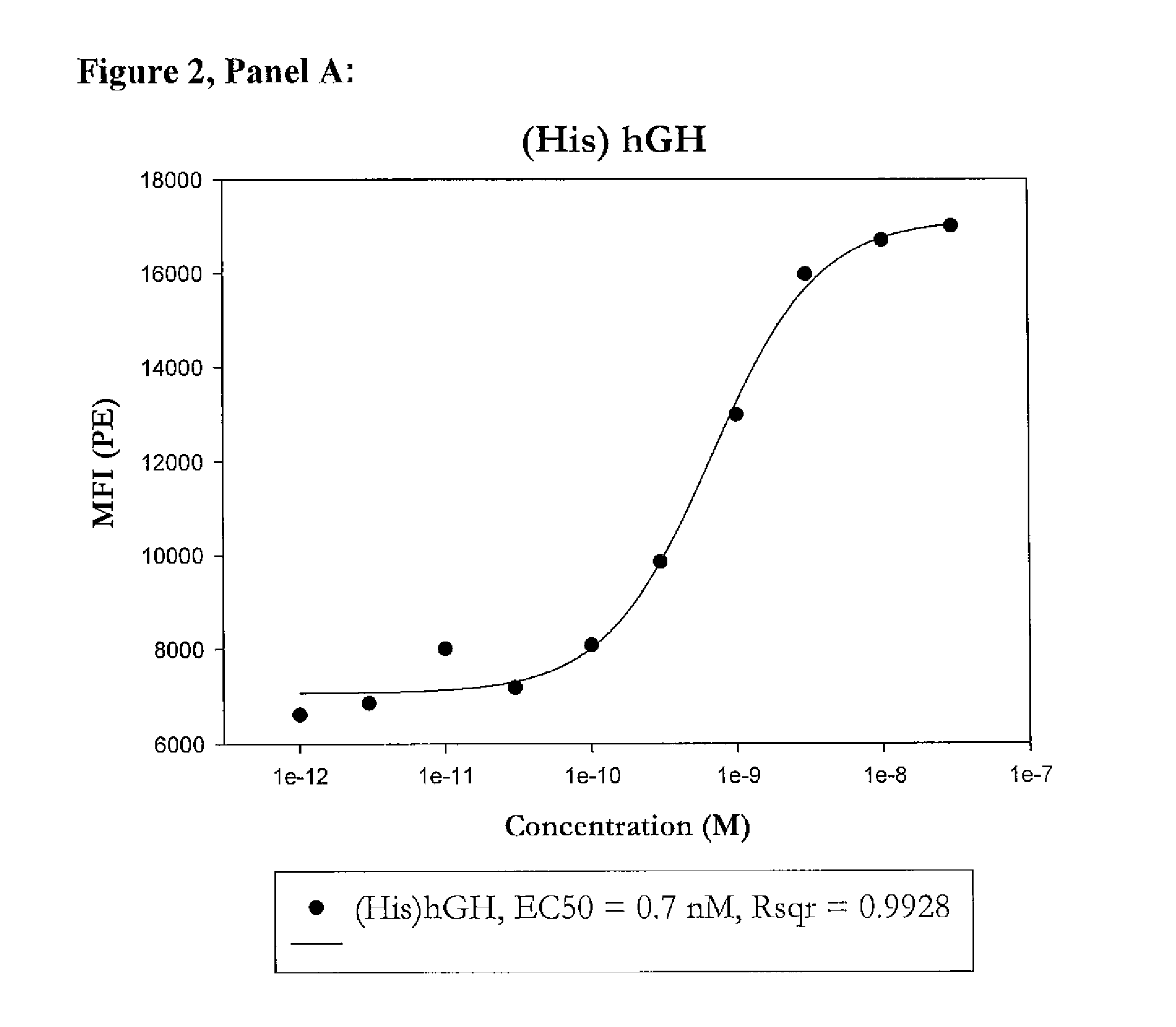 Modified porcine somatotropin polypeptides and their uses