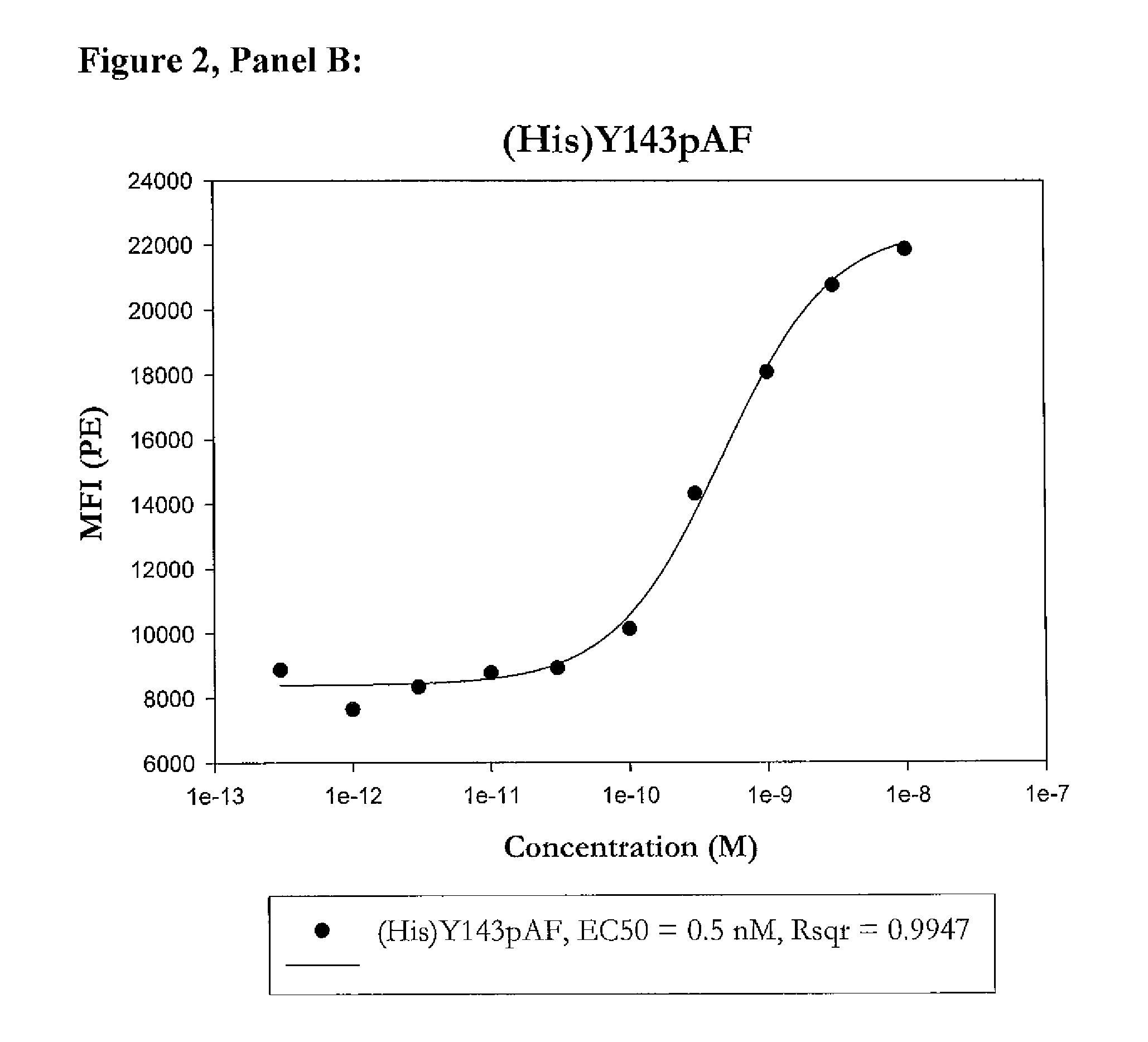 Modified porcine somatotropin polypeptides and their uses