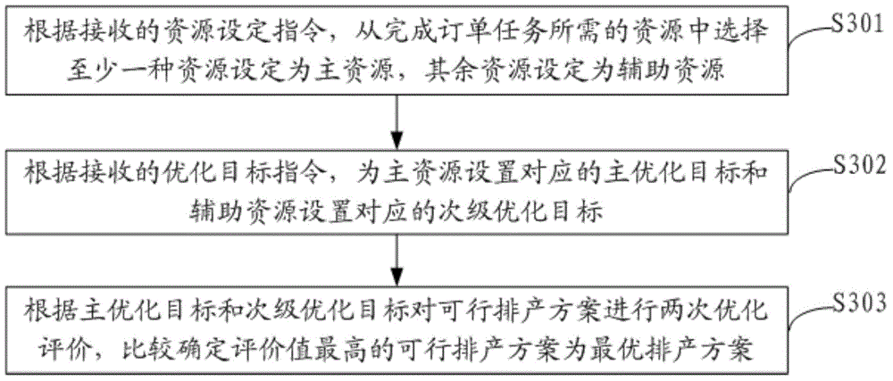 Data processing method and system