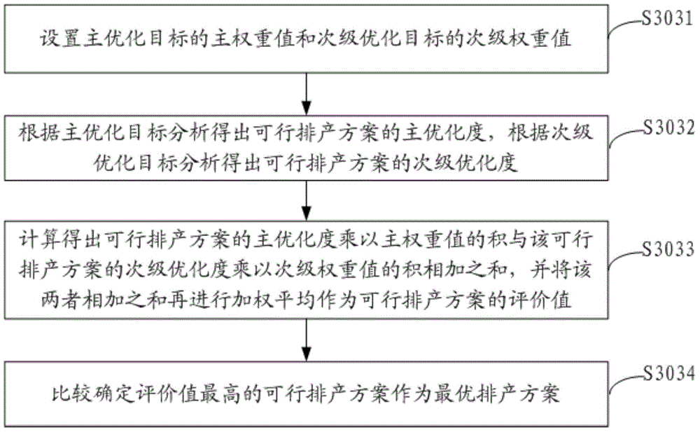 Data processing method and system