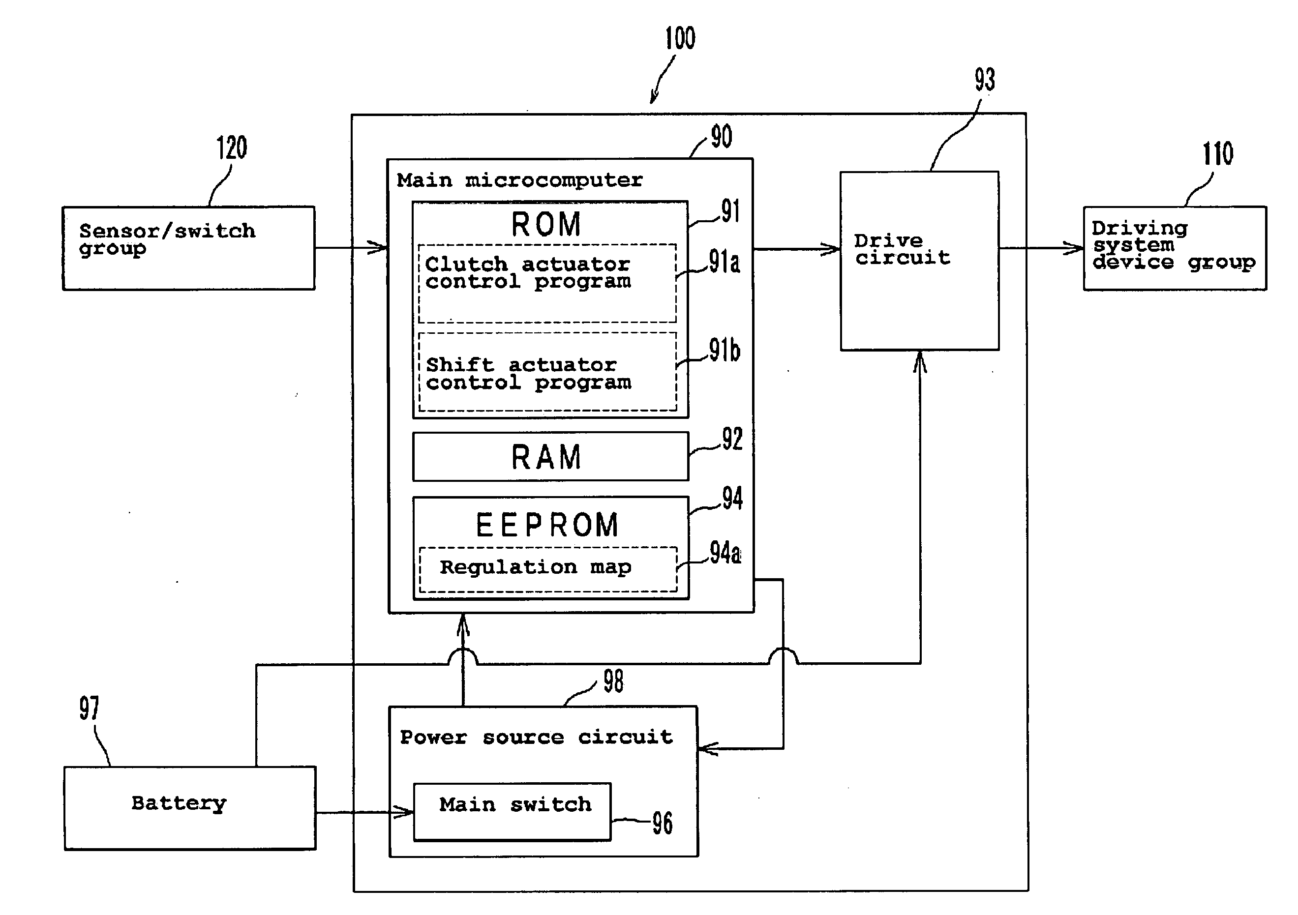 Clutch control device and vehicle