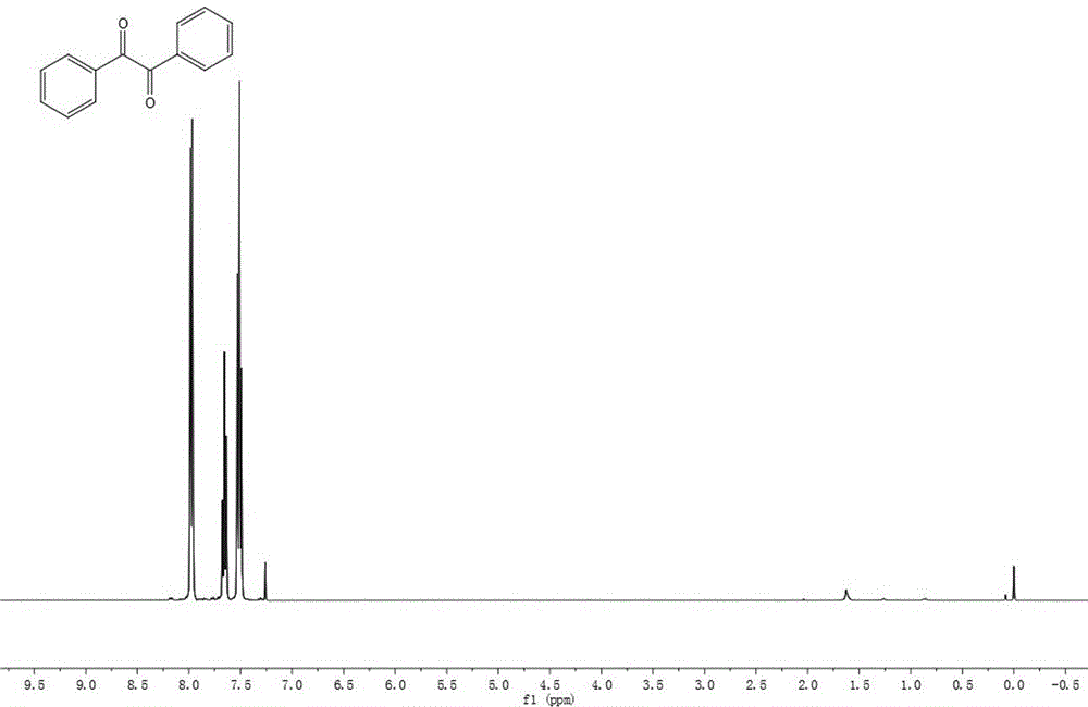 Synthesis method of 1, 2-dione derivatives