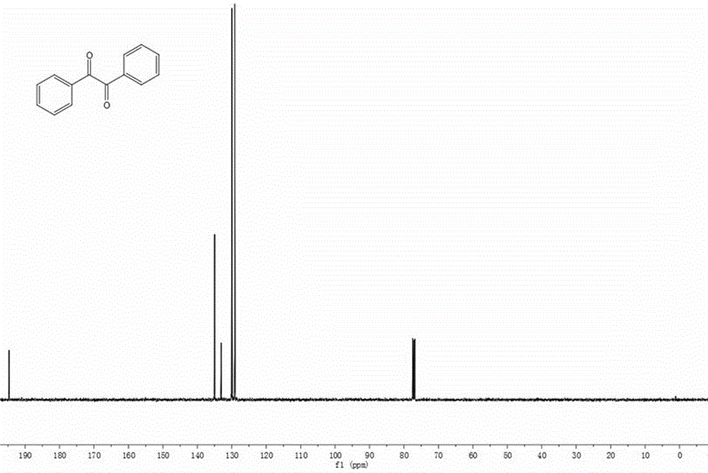 Synthesis method of 1, 2-dione derivatives