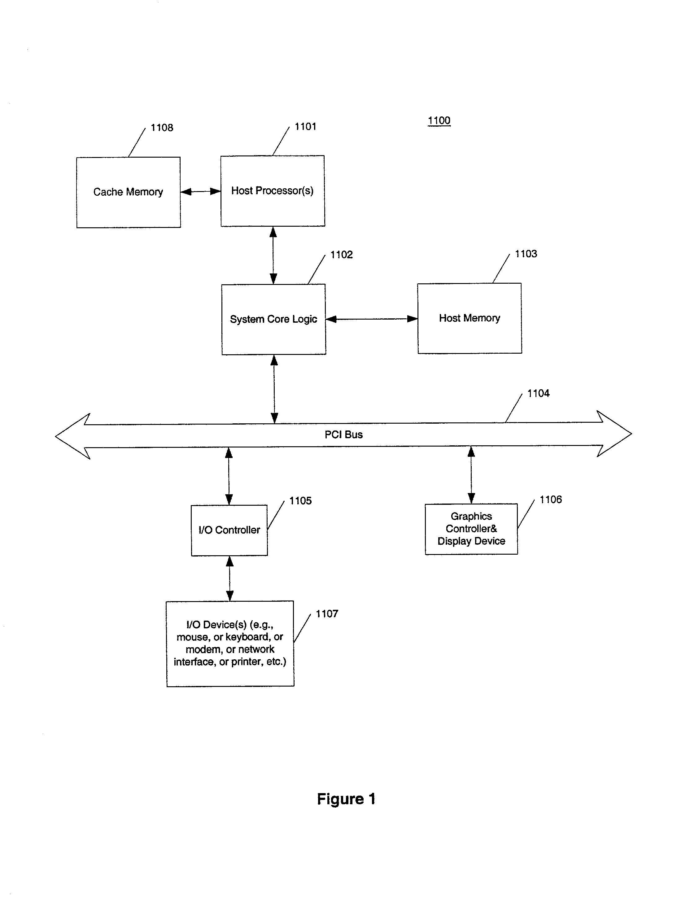 Method and apparatus for forming and dispatching instruction groups based on priority comparisons