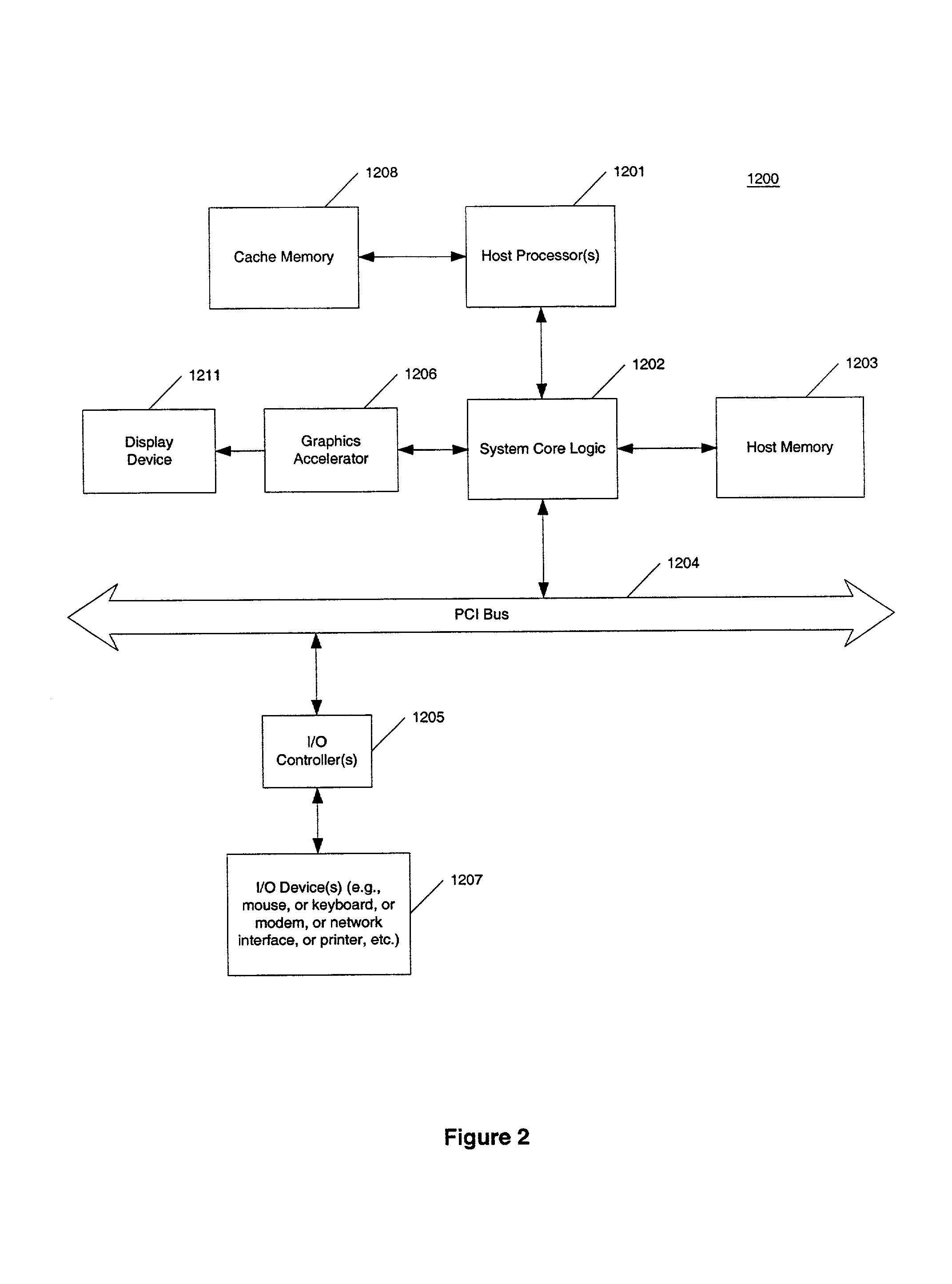 Method and apparatus for forming and dispatching instruction groups based on priority comparisons