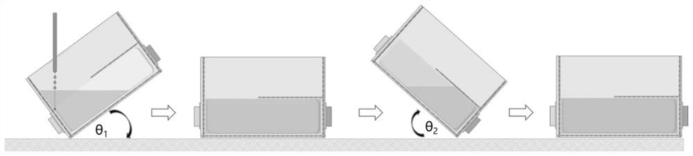 Electrolyte infiltration method of soft package battery cell