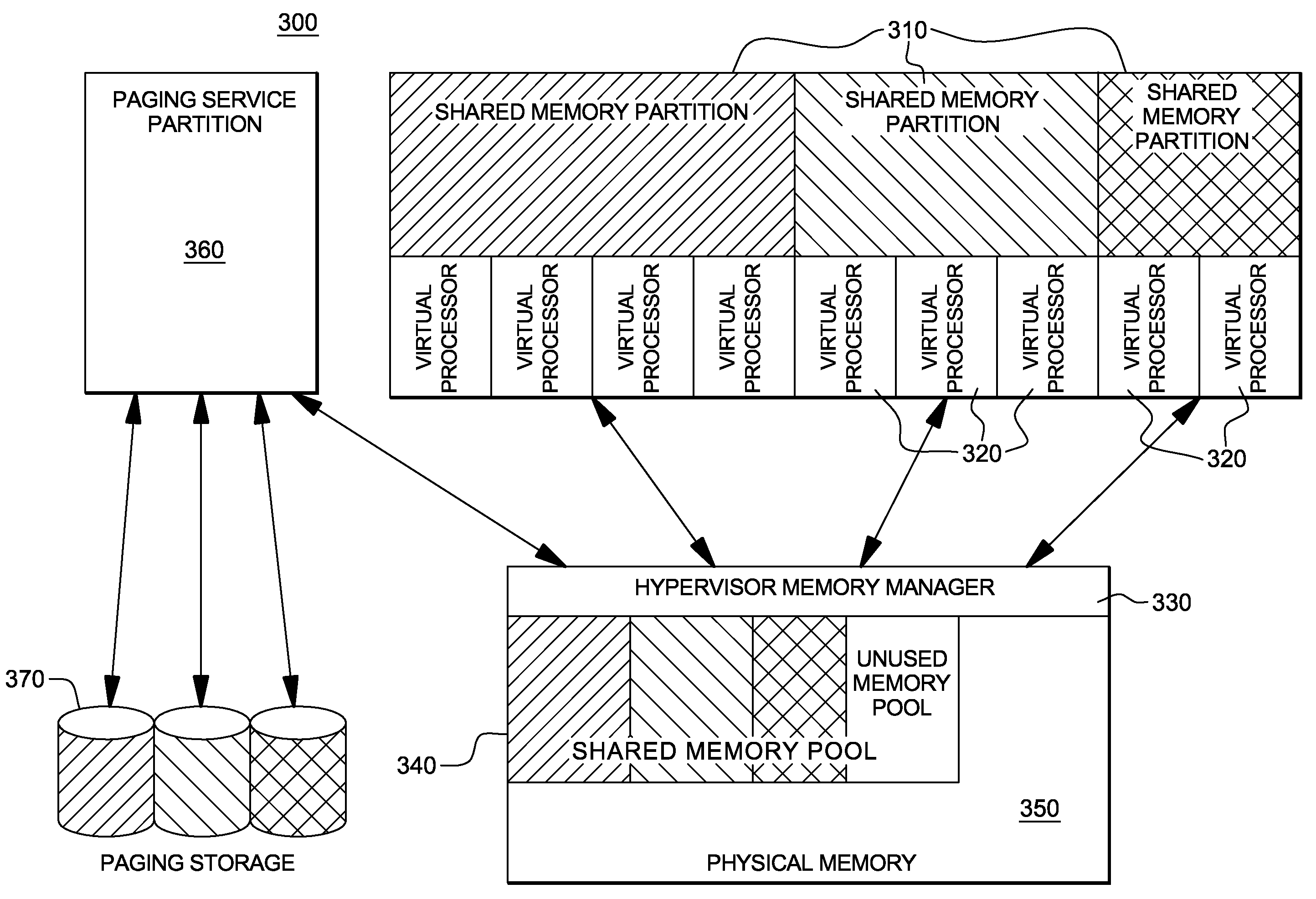 Hypervisor Page Fault Processing in a Shared Memory Partition Data Processing System