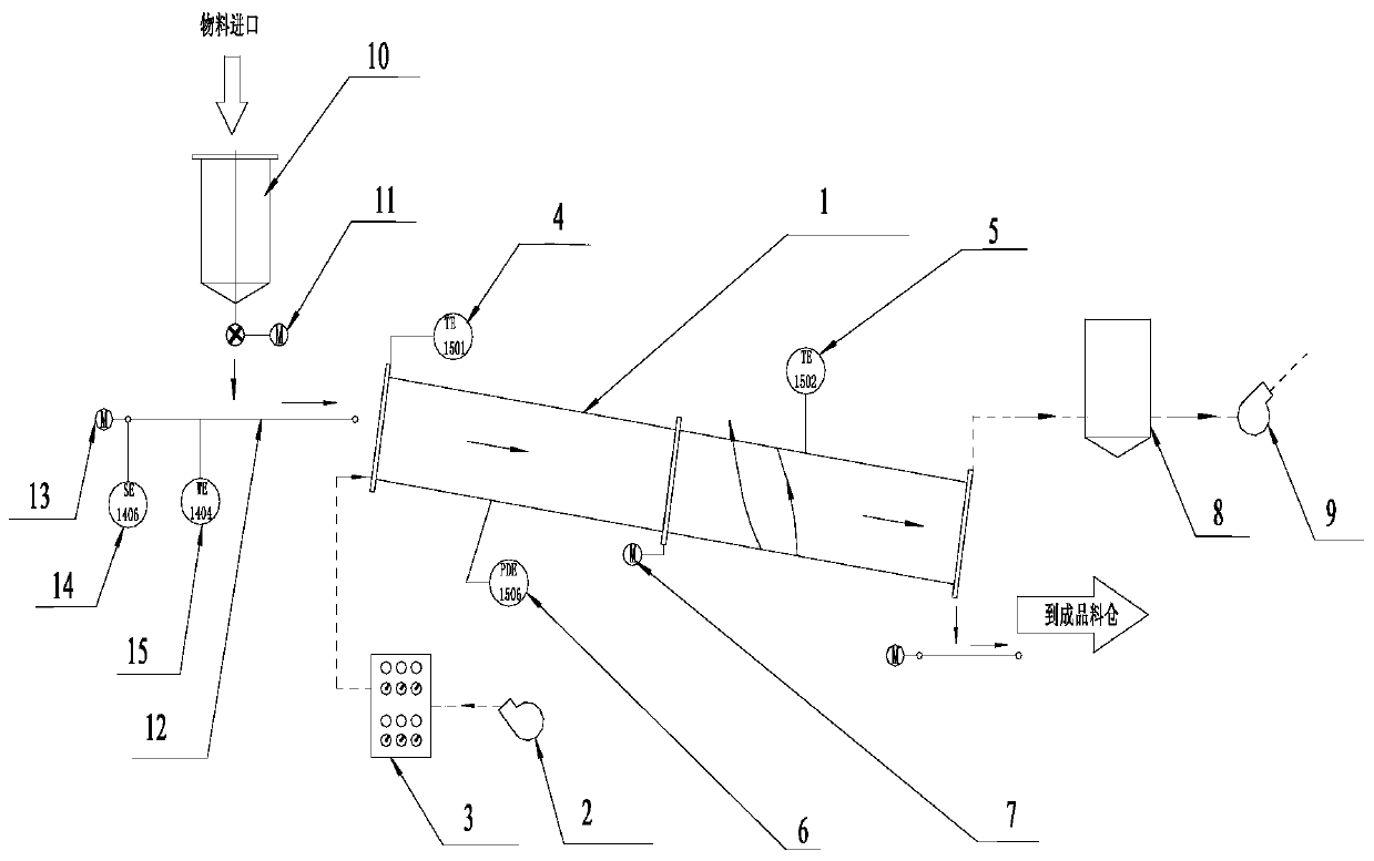 Automatic drying temperature control method for colored sand line