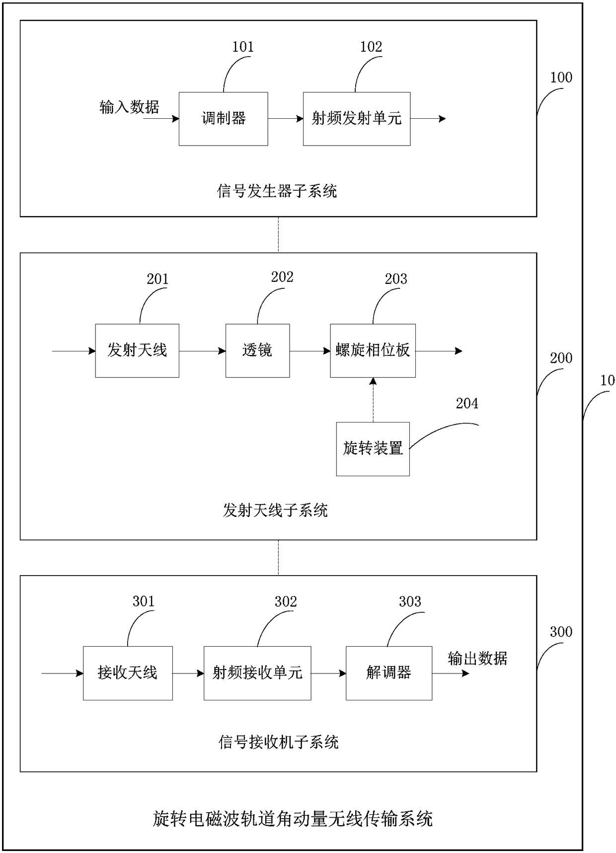 Wireless Transmission System of Rotating Electromagnetic Wave Orbital Angular Momentum