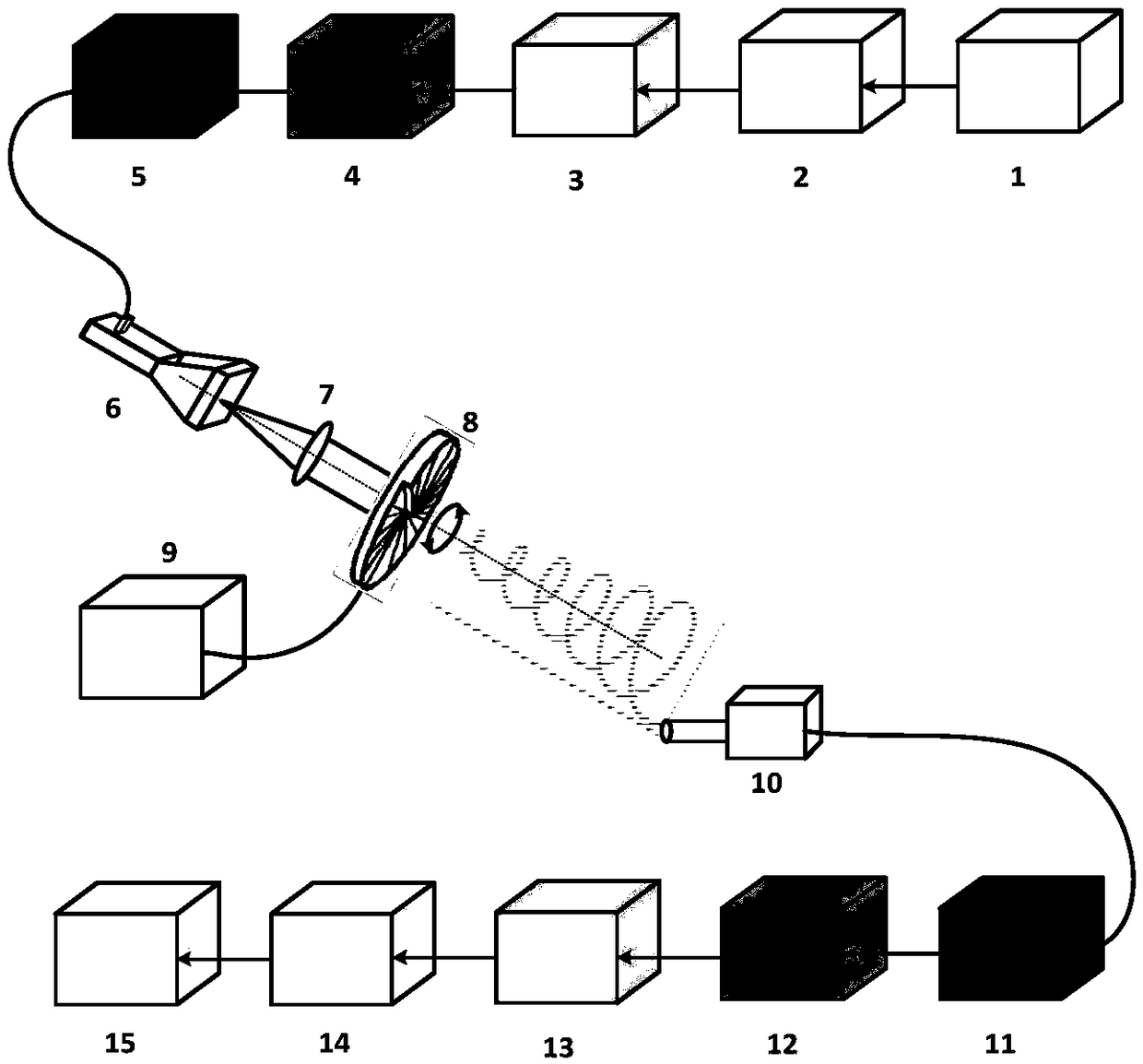 Wireless Transmission System of Rotating Electromagnetic Wave Orbital Angular Momentum