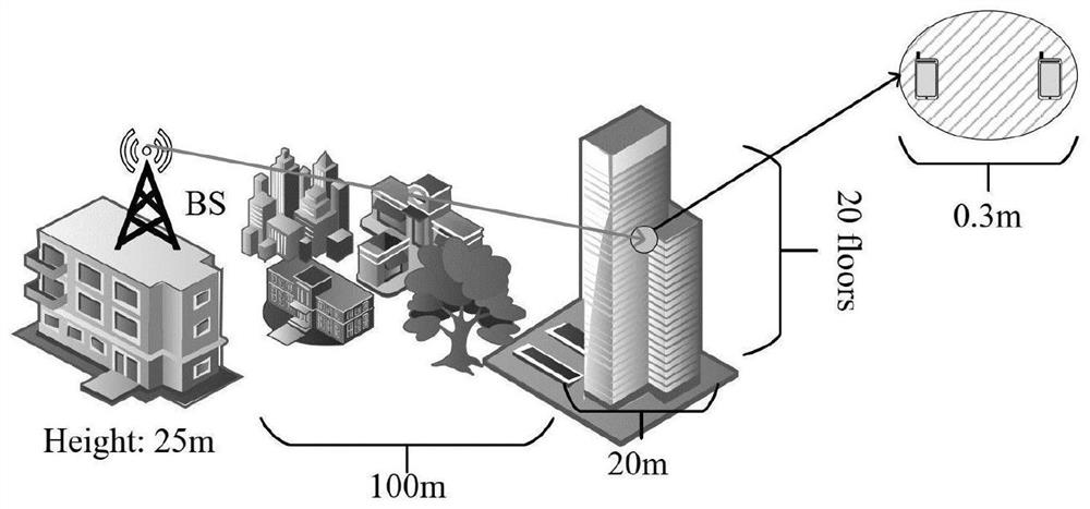 Wireless channel acquisition method assisted by environment knowledge base