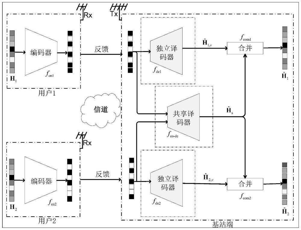 Wireless channel acquisition method assisted by environment knowledge base