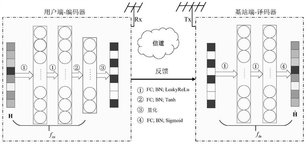 Wireless channel acquisition method assisted by environment knowledge base