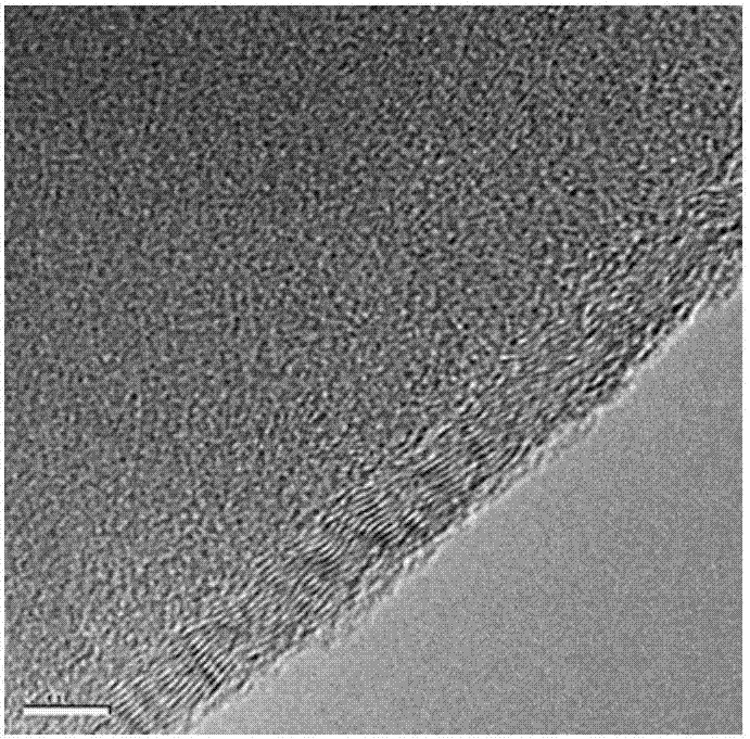 Composite silicon based electrode material, preparation method and application thereof