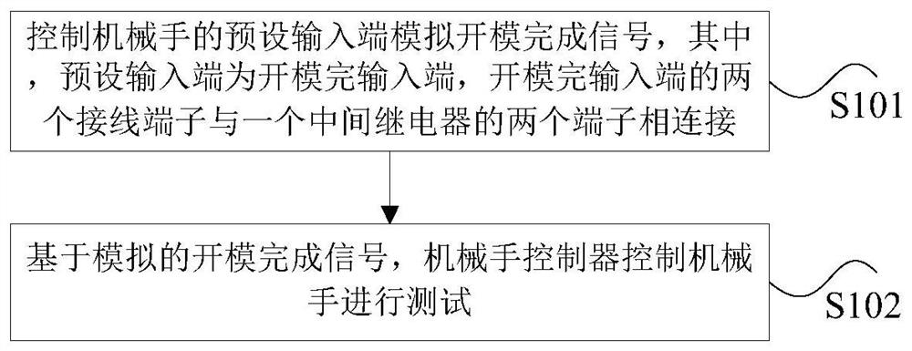 Method and device for testing manipulator, storage medium and processor