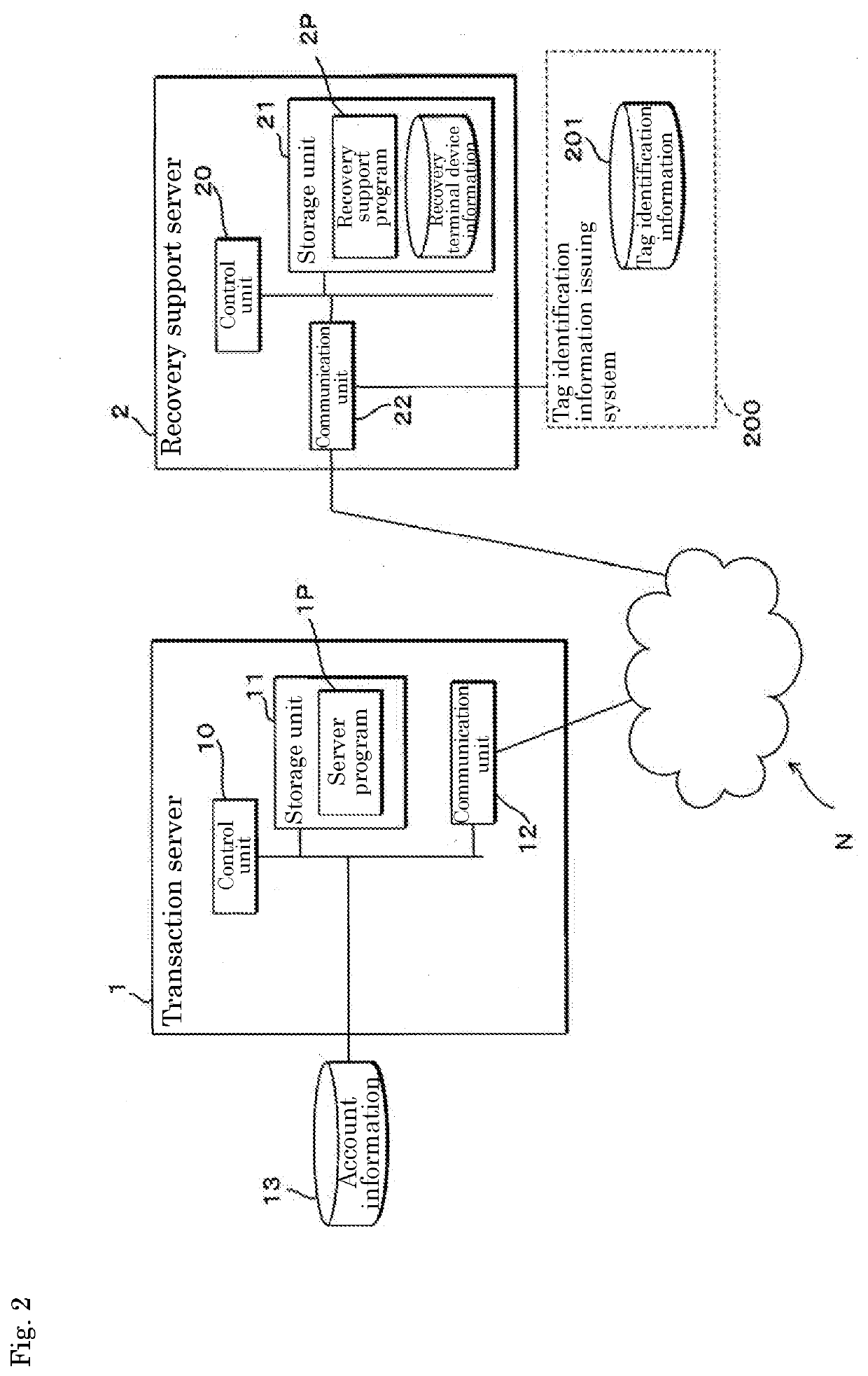 Recovery support device, recovery terminal device, computer program, and method for manufacturing system