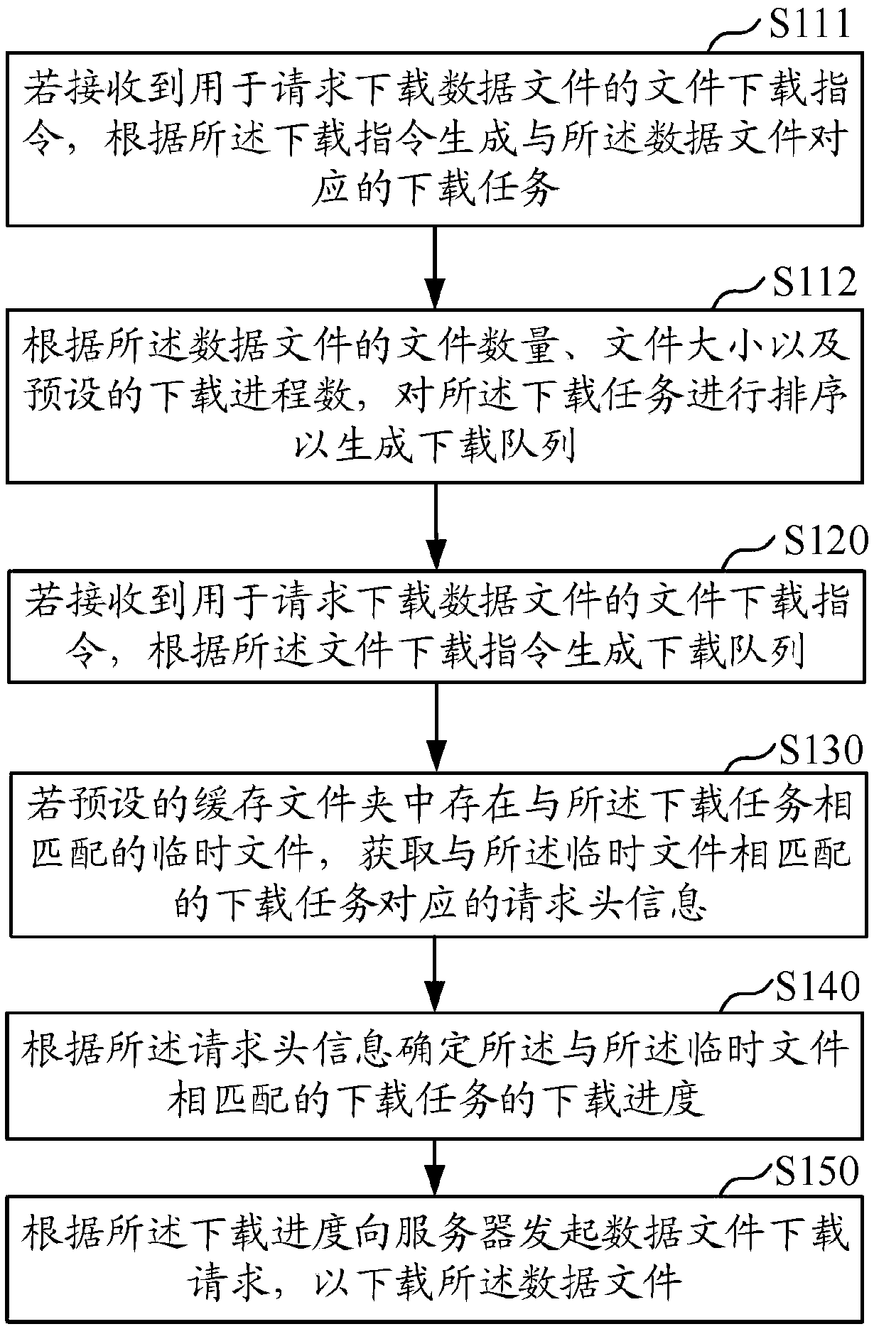 Data file downloading method and device, computer equipment and storage medium