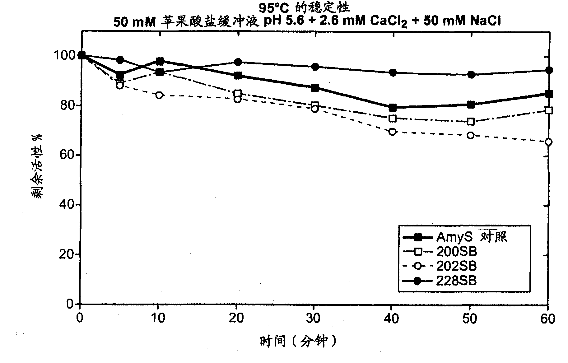 New chimeric alpha-amylase variants