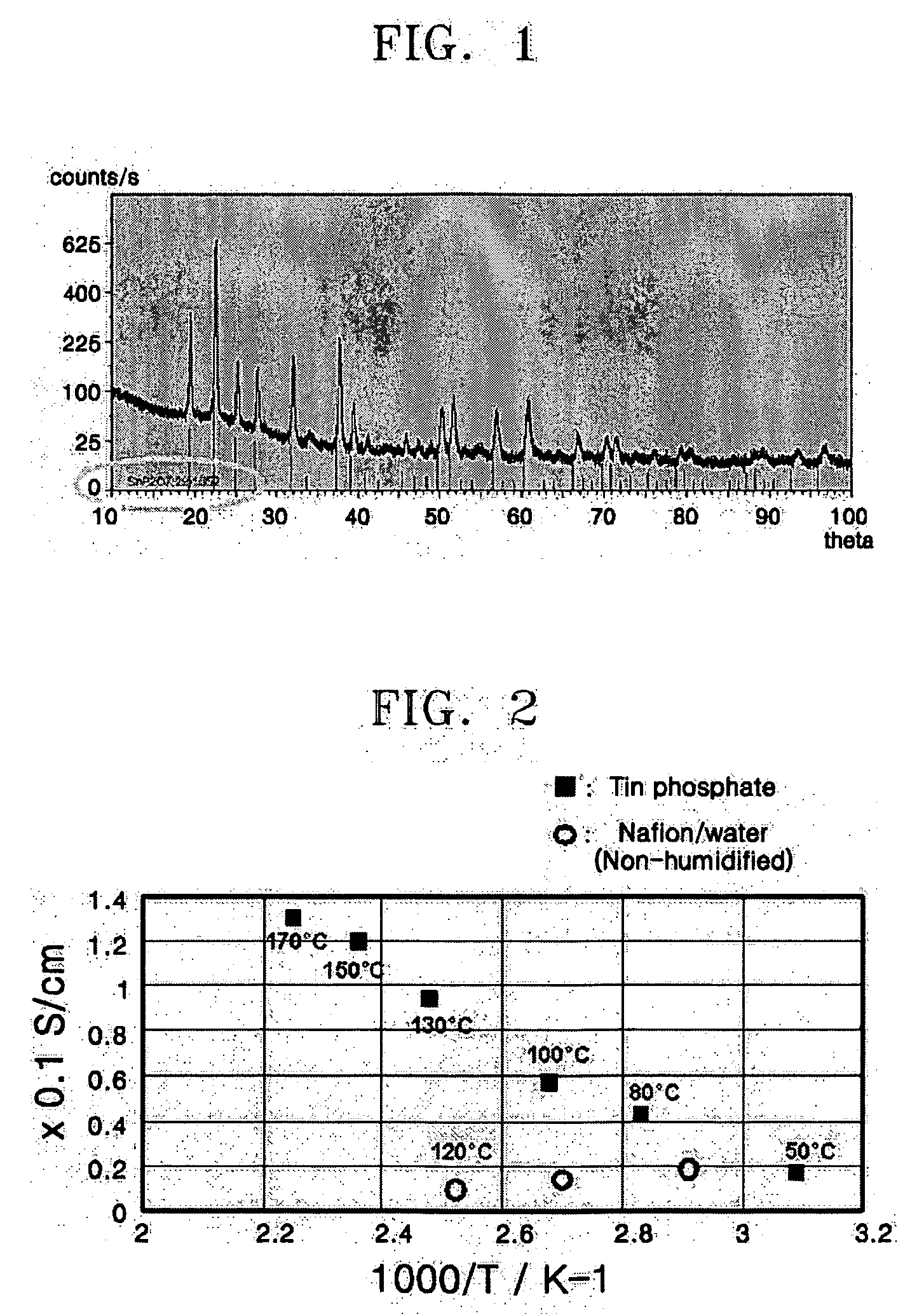 Proton conductor