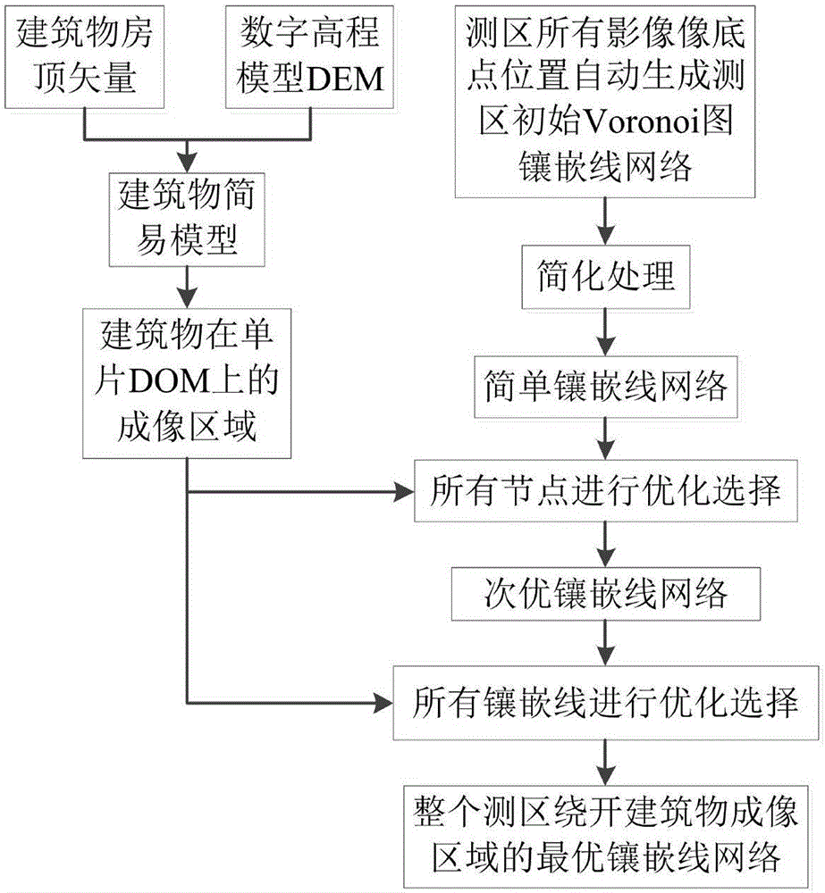 Orthoimage tessellation line network automatic selection method based on building roof vector