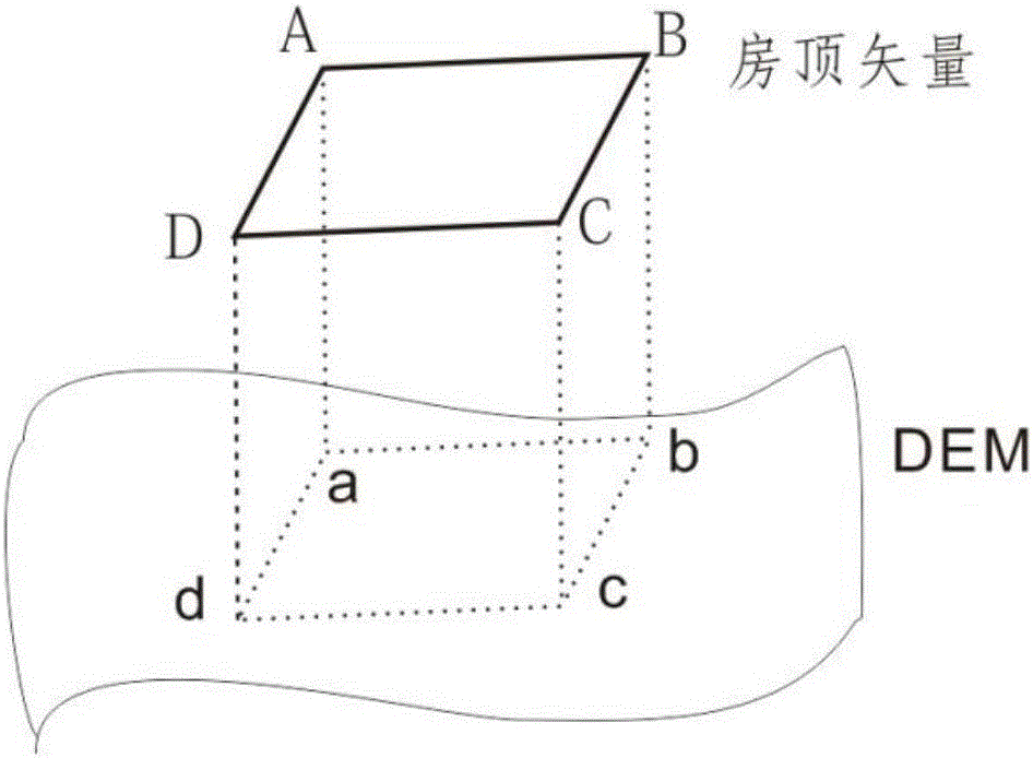 Orthoimage tessellation line network automatic selection method based on building roof vector