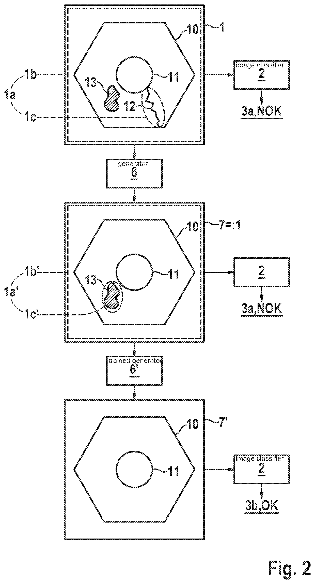 Plausibilization of the output of an image classifier having a generator for modified images