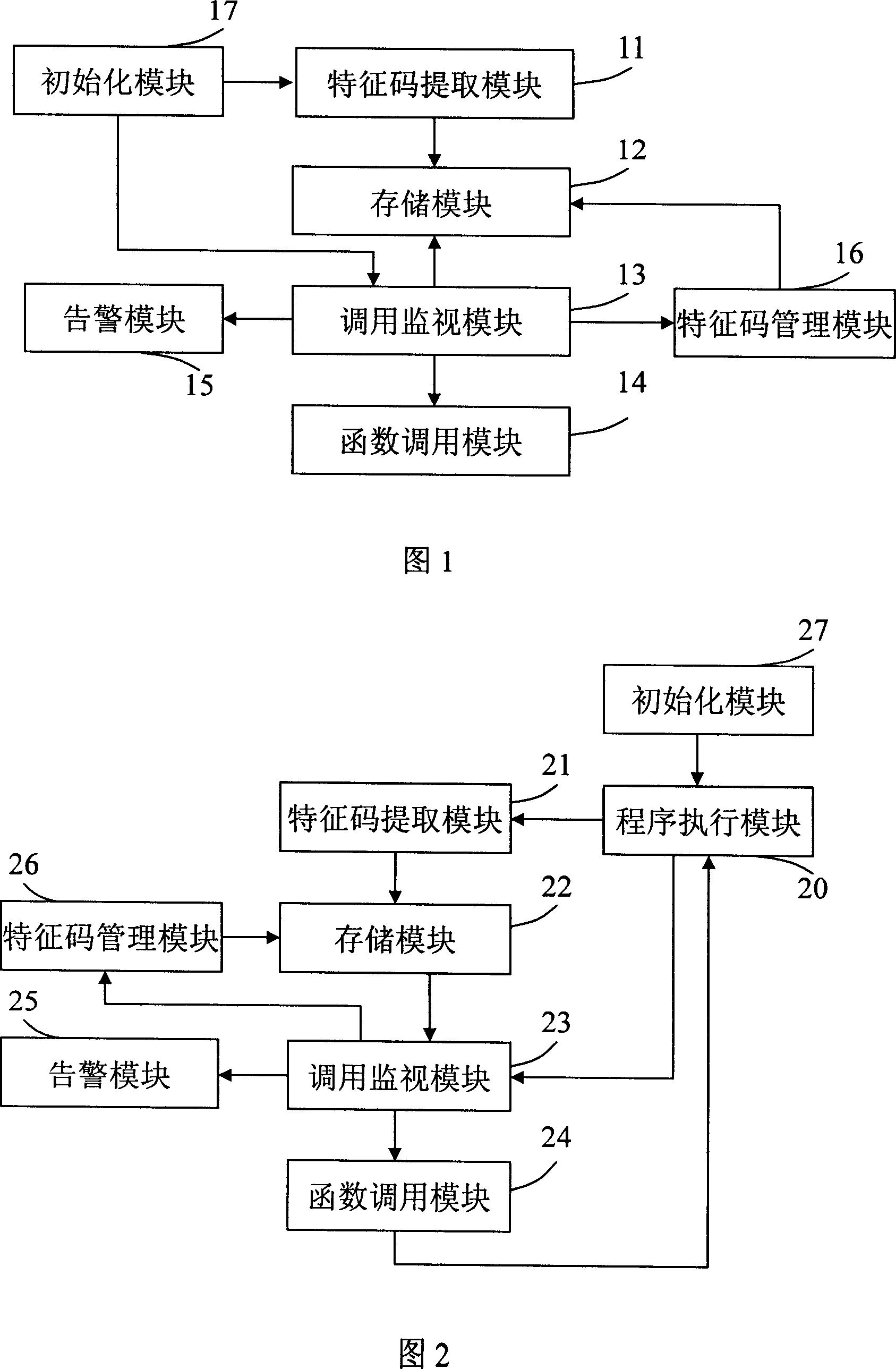 System and method for preventing vicious code attach