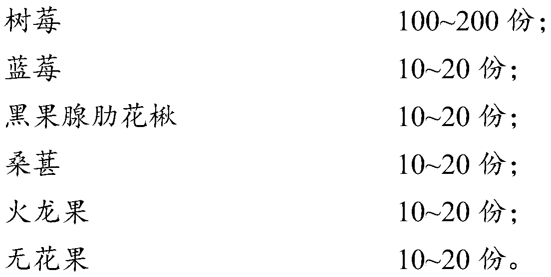 Low-sugar raspberry compound enzyme and preparation method thereof