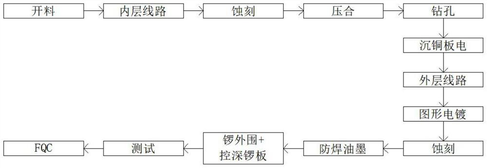 Technological process for manufacturing rigid bent plate