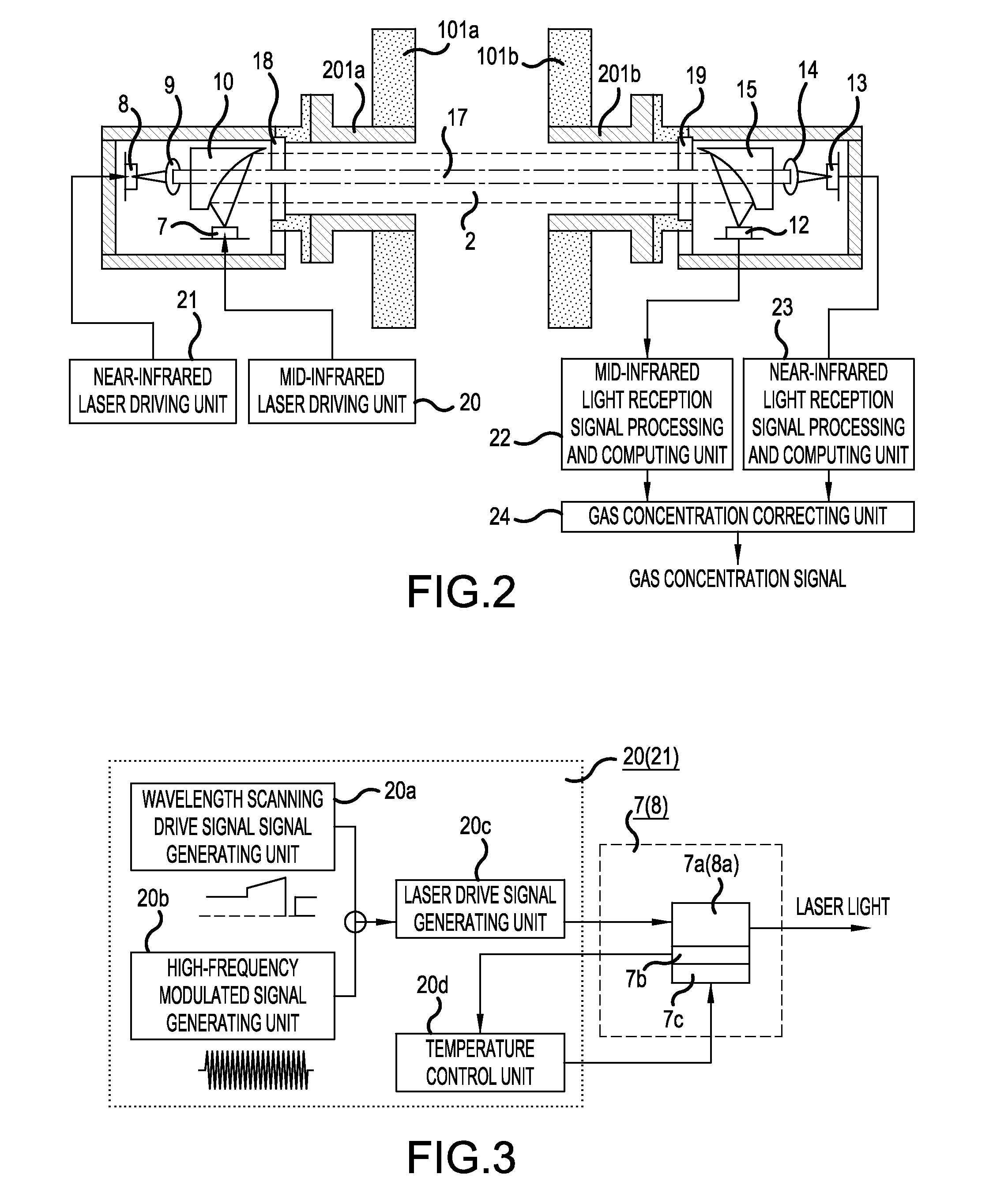 Laser-type gas analyzer