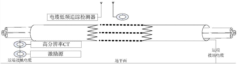 Active excitation-type multiple-frequency induction current cable identification method and device