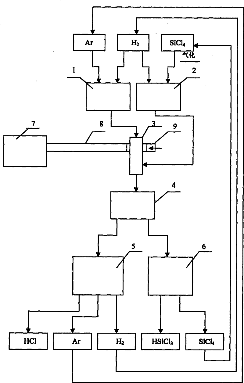 Method for preparing trichlorosilane and dichlorosilane by hydrogenating silicon tetrachloride through microwave plasma